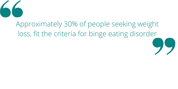 Approximately 30% of people seeking weight loss, fit the criteria for binge eating disorder
